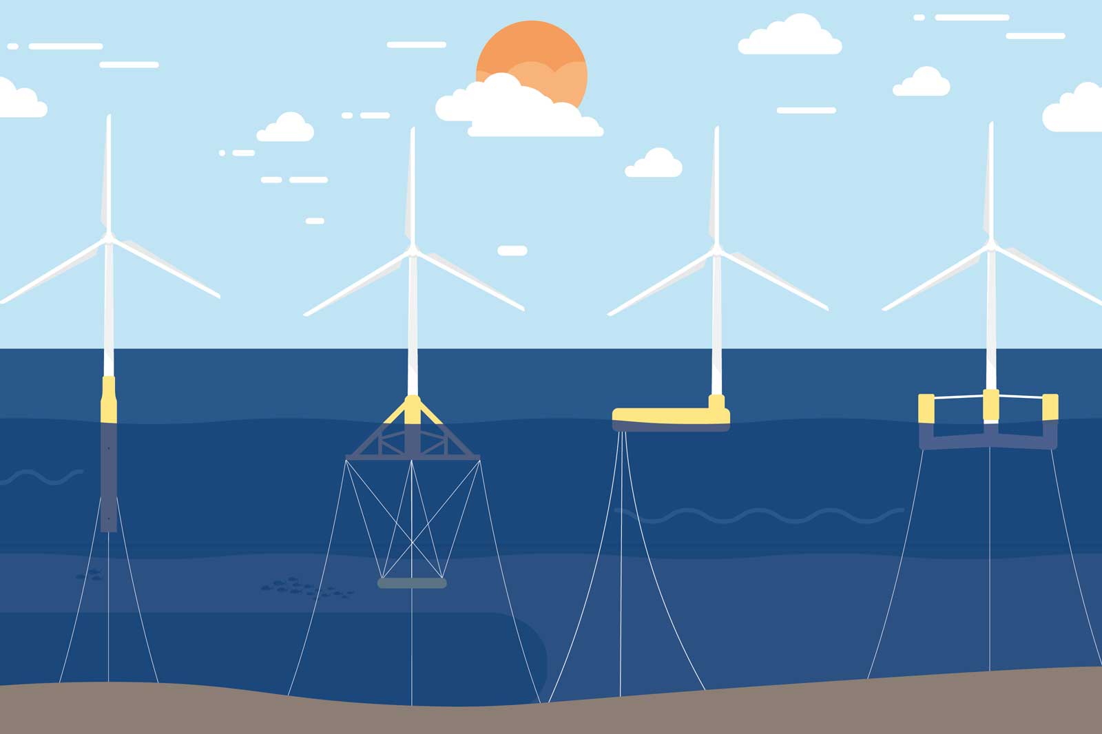 Five offshore wind turbines with varying designs are situated in the ocean under a sunny sky, with clouds scattered overhead.