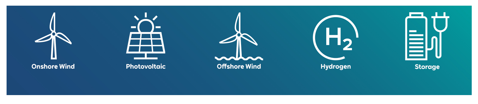 Icons representing renewable energy sources: onshore wind, photovoltaic, offshore wind, hydrogen, and storage.