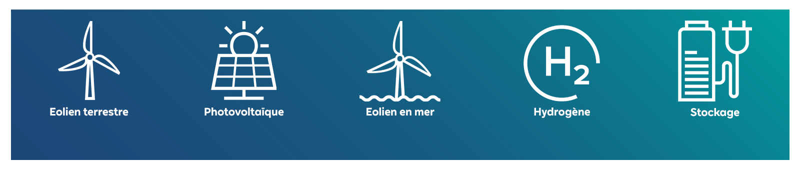 Icônes représentant les sources d'énergie renouvelable : éolien terrestre, solaire, éolien en mer, hydrogène et stockage d'énergie.