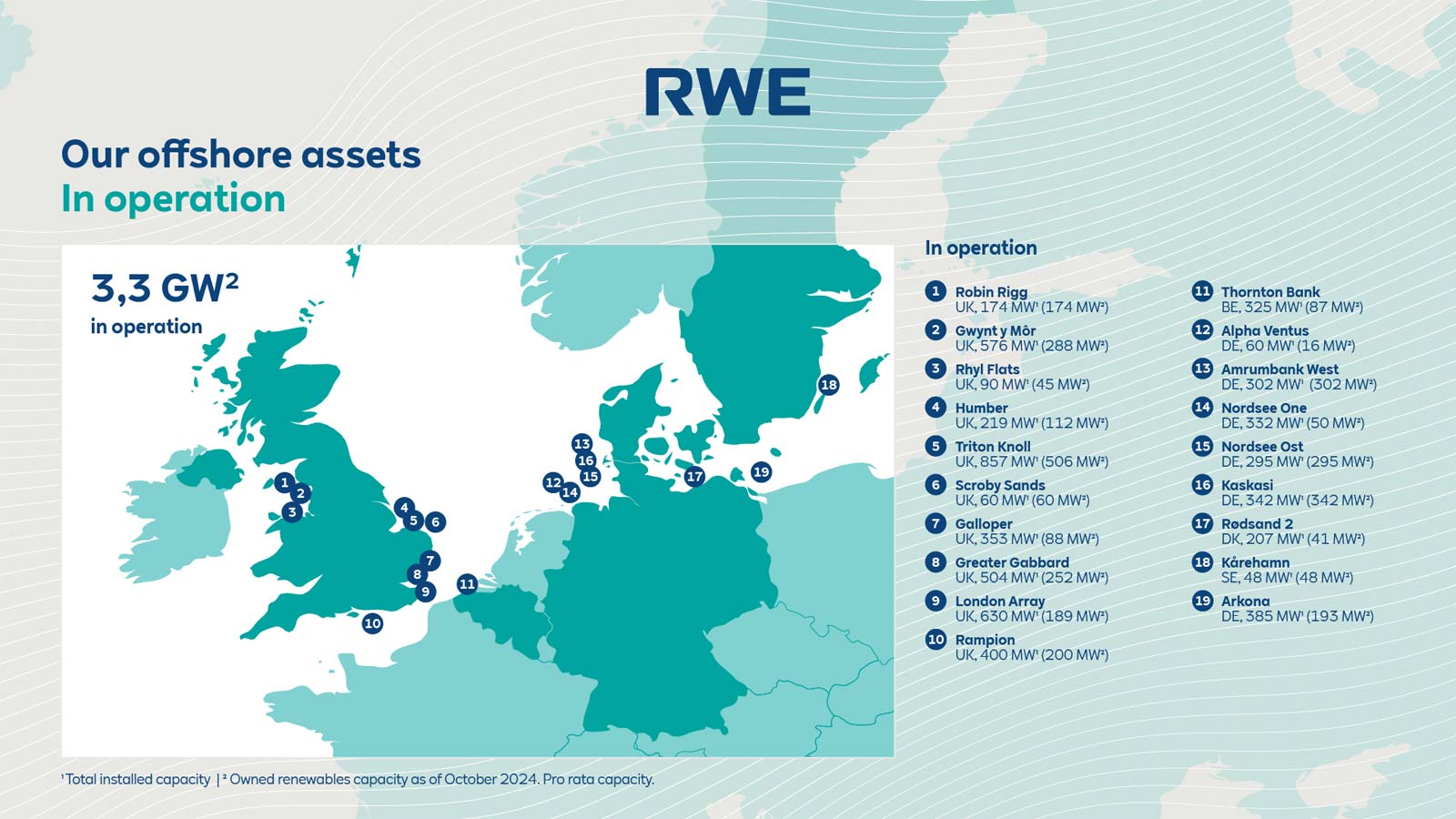 A map showing RWE's offshore assets in operation, highlighting total capacity of 3.3 GW across various locations.